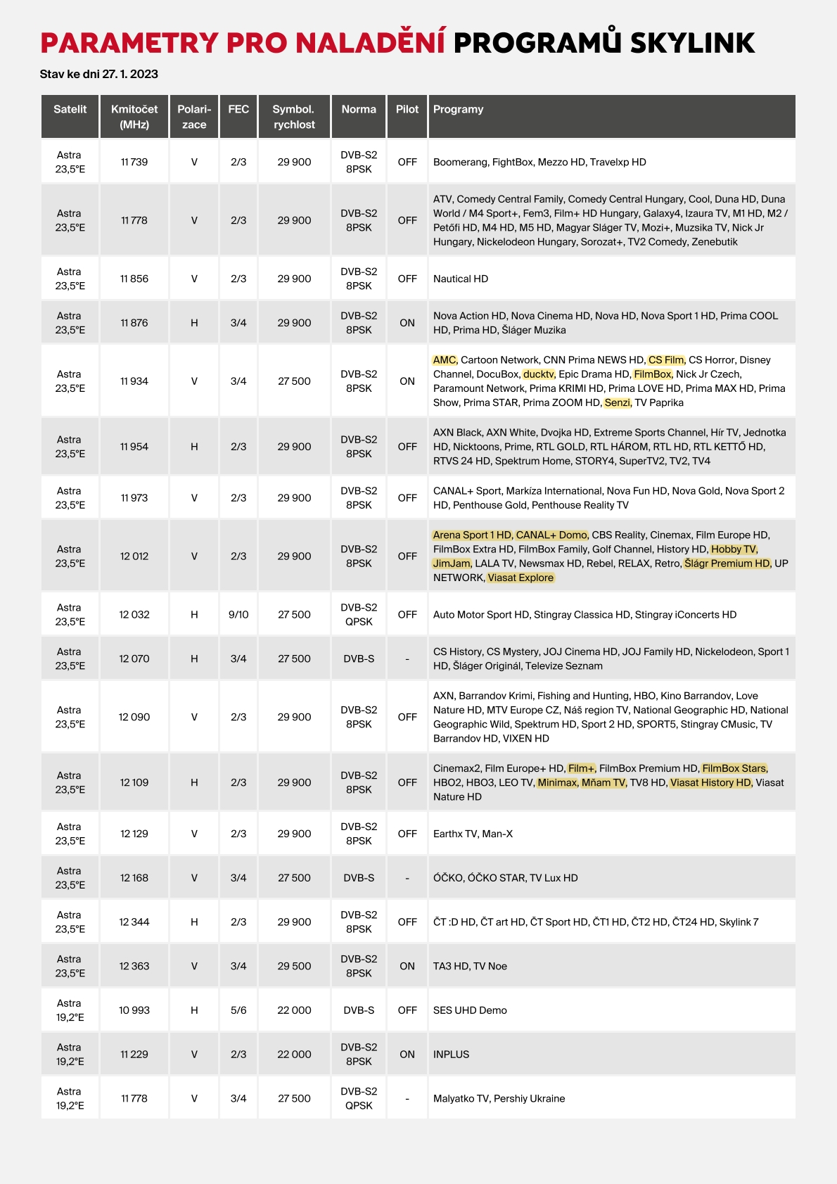 seznam transpondérů Skylink