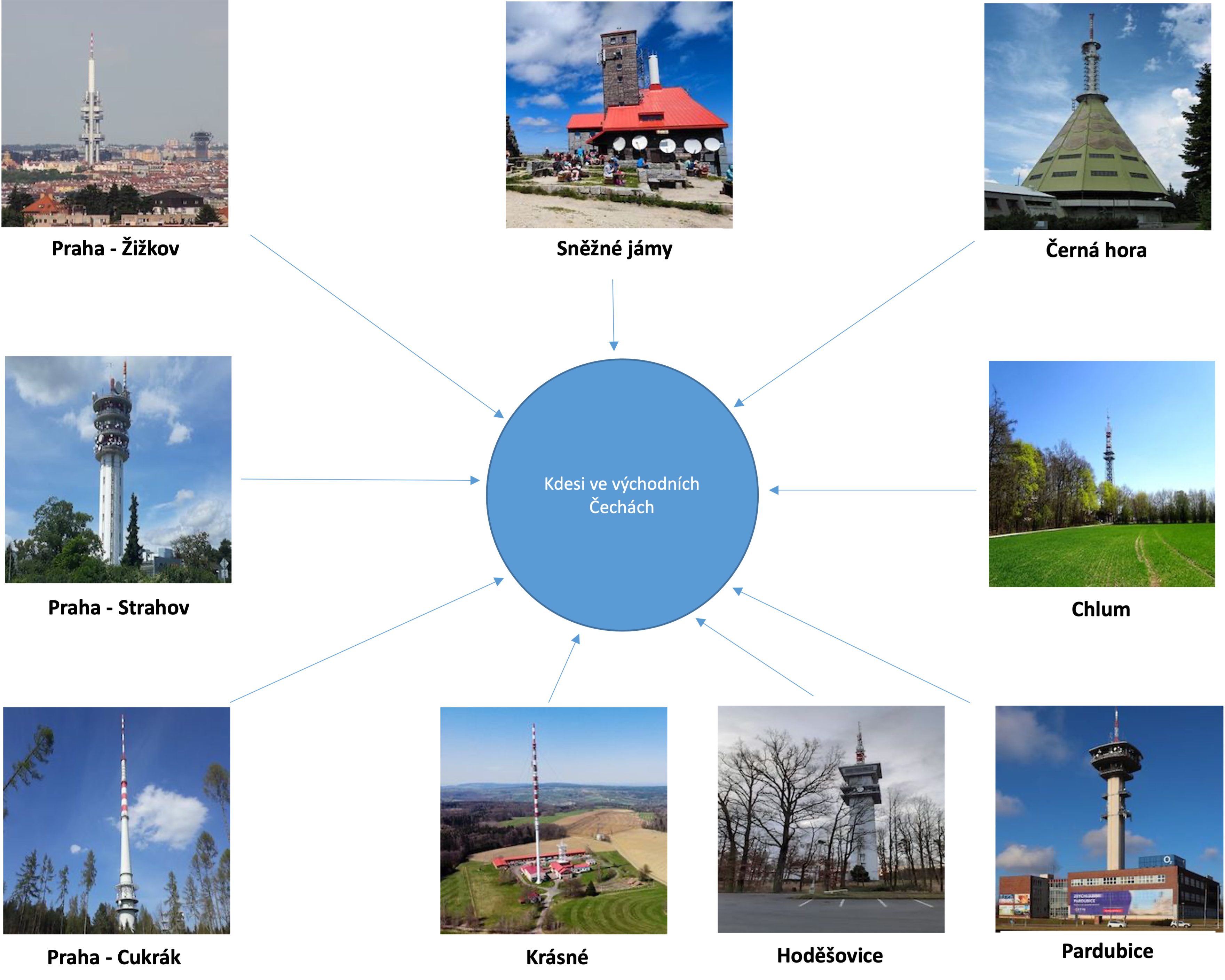 východočeský kraj